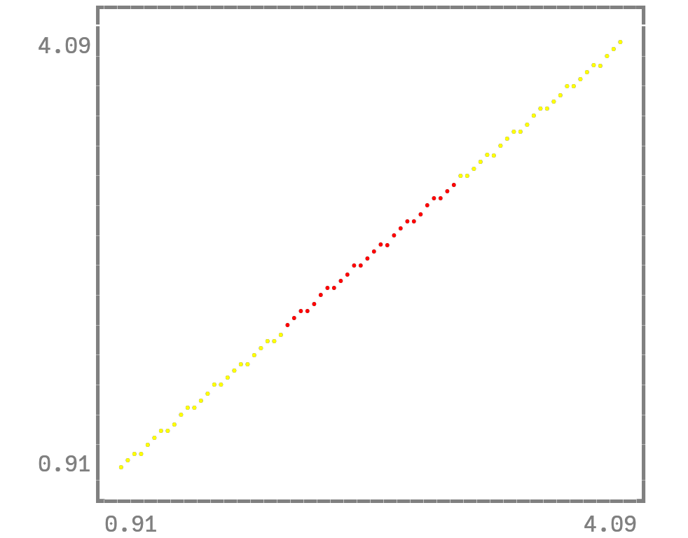 Example block output
