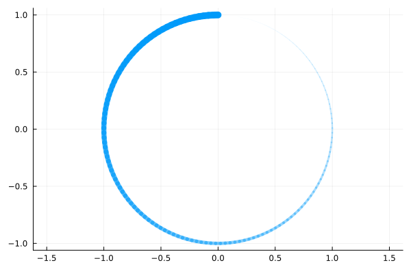 Example block output